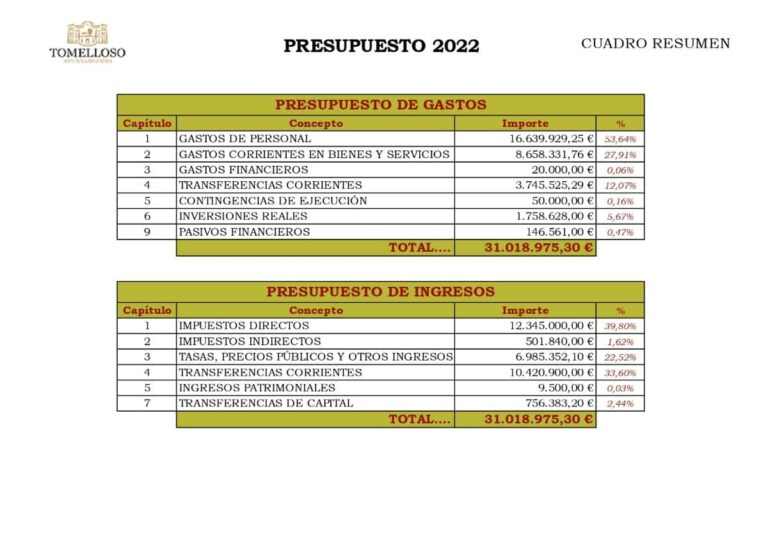 Ayuntamiento de Tomelloso sin endeudamiento financiero este 2022
