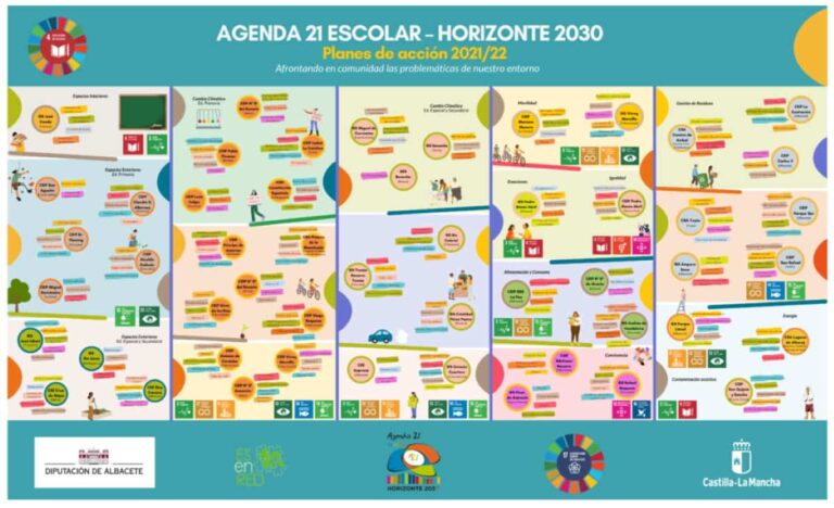 El programa Agenda 21 Escolar-Horizonte 2030 de la Diputación ha favorecido el desarrollo de 215 proyectos en 51 centros escolares de la provincia de Albacete