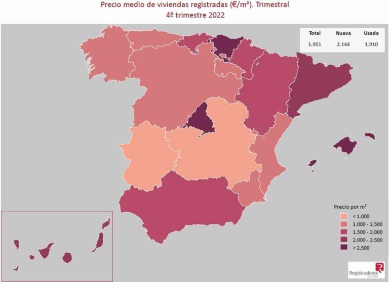 Castilla-La Mancha: Compraventa de Viviendas Cae un 15,9% en el Último Trimestre de 2022, Según los Registradores