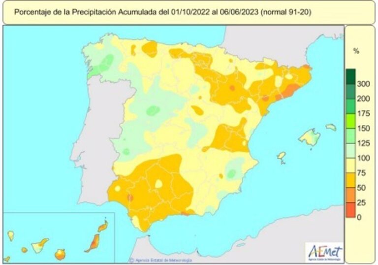 La lluvia de primavera reduce drásticamente el déficit hídrico del primer semestre del año hidrológico.