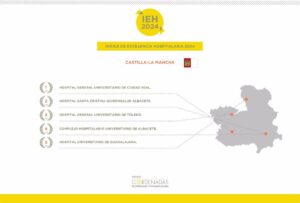 El Hospital de Ciudad Real reafirma su liderazgo como el mejor centro de C-LM según el Índice de Excelencia Hospitalaria 2024