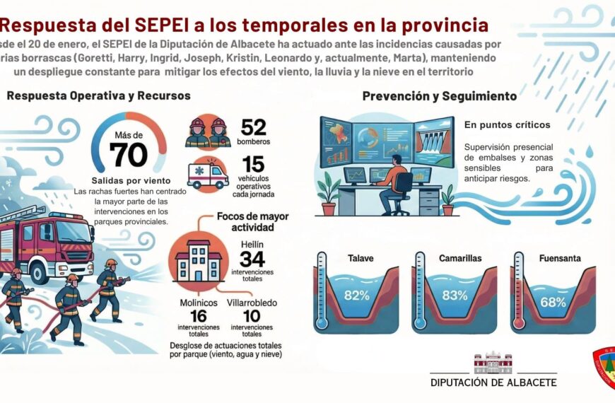 El SEPEI de Albacete Sigue Firme en su Labor Frente al Azote Continuo de Borrascas en la Provincia