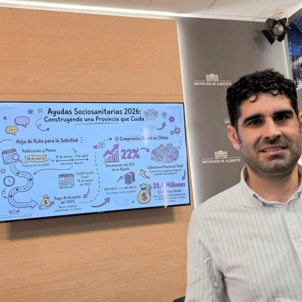 Incremento del 22% en el Apoyo Gubernamental Provincial: Convocatoria de 464.860 Euros para Proyectos Sociosanitarios en 2026