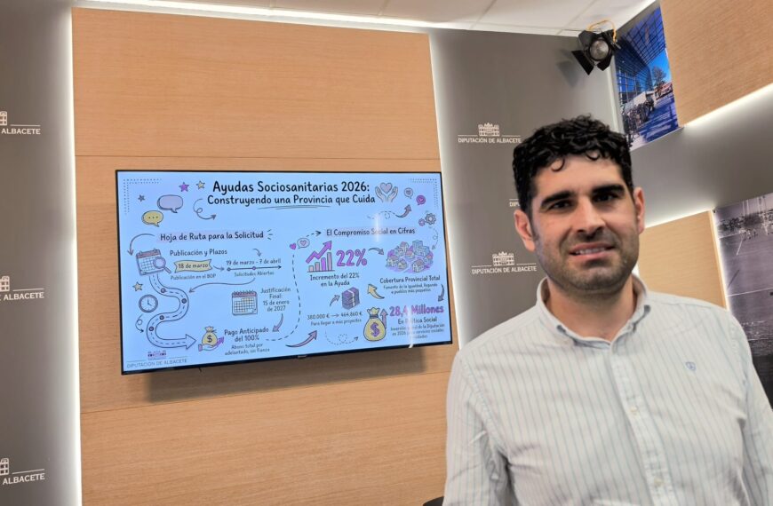 Incremento del 22% en el Apoyo Gubernamental Provincial: Convocatoria de 464.860 Euros para Proyectos Sociosanitarios en 2026